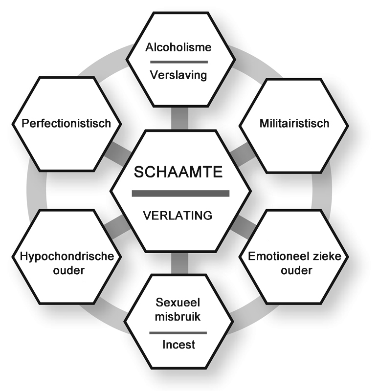 Shamecircle-NL-aca-800